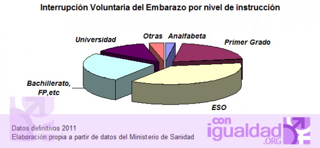 La contrarreforma de los derechos sexuales y reproductivos de las mujeres en España La contrarreforma de los derechos sexuales y reproductivos de las mujeres en España