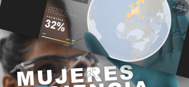 ¿En que nivel participan las mujeres en la ciencia? ¿En que nivel participan las mujeres en la ciencia?