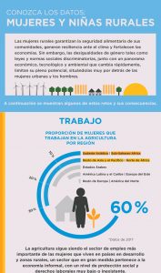 Infografia mujeres rurales UN WOMEN